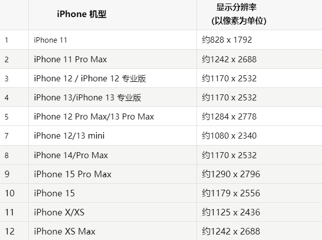 苹长子果维修分享iPhone主屏幕壁纸显得模糊怎么办