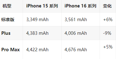 长子苹果16维修分享iPhone16/Pro系列机模再曝光