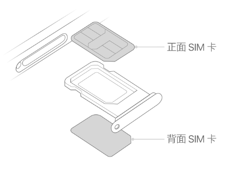 长子苹果15维修分享iPhone15出现'无SIM卡'怎么办