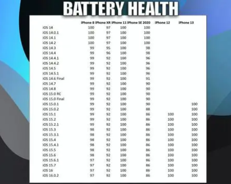 长子苹果手机维修分享iOS16.0.2值得升级吗 