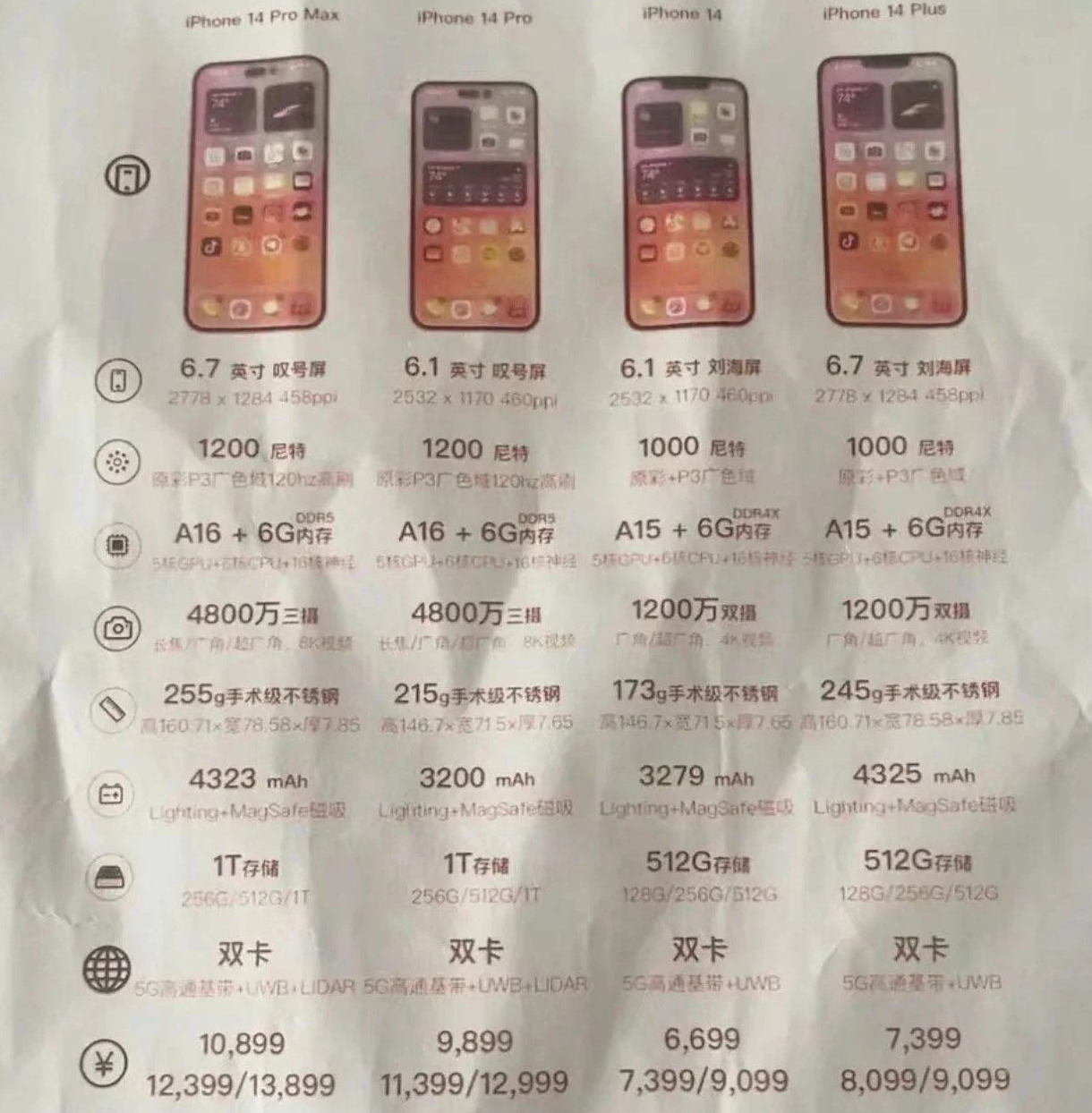 长子苹果14维修分享苹果 iPhone 14 预售价现身 