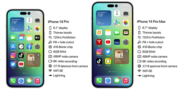 长子苹果14维修分享iPhone 14具体参数汇总 