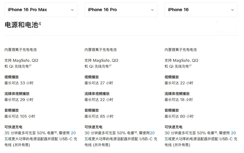 长子苹果手机维修分享 iPhone 16 目前实测充电峰值功率不超过 39W 