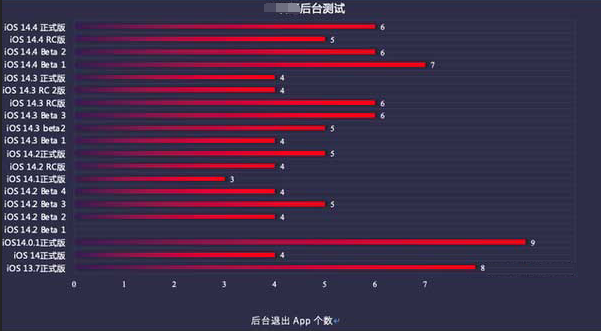 长子苹果手机维修分享iOS14.5beta1续航怎么样 