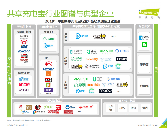 长子苹果手机维修分享iPhone 12 如何安全使用共享充电宝 