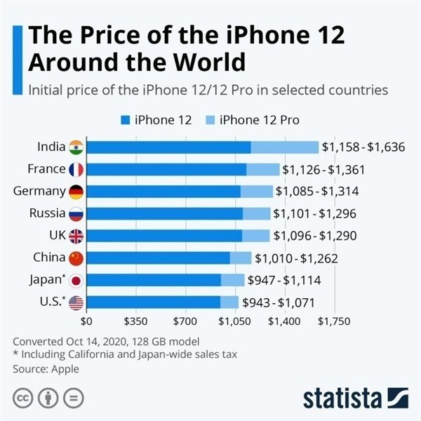长子苹果手机维修分享哪个购买iPhone 12/12 Pro更便宜 