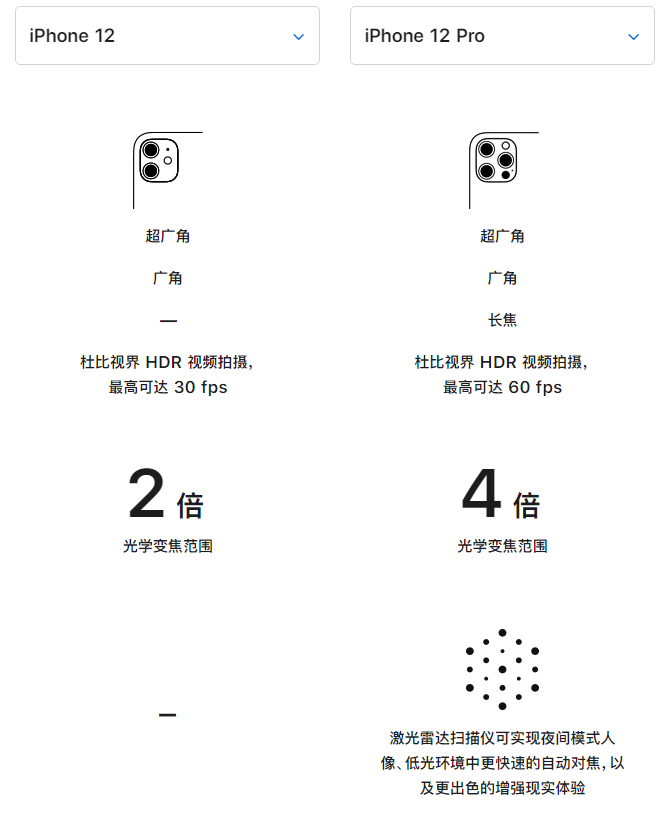 长子苹果手机维修分享苹果 iPhone 12 与 iPhone 12 Pro 选哪款 